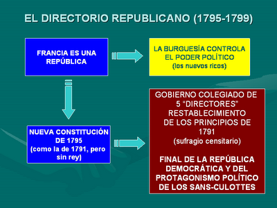 EL DIRECTORIO el directorio: