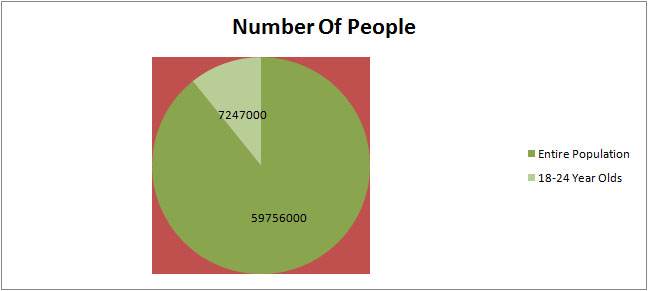 target audience to aim at. target market chart. target audience to aim at.