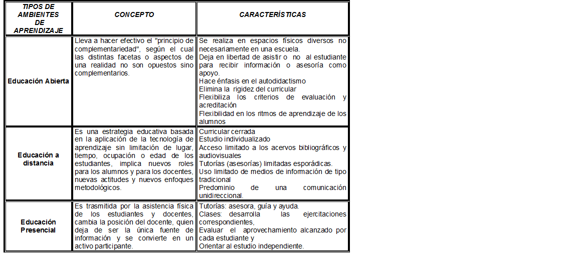 DEFINICION DE AMBIENTES definicion de ambientes: