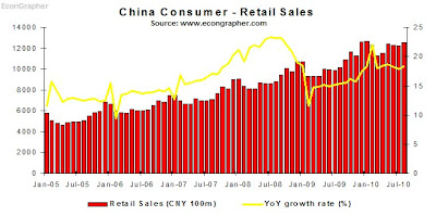 13sep-chinaretailsales.bmp