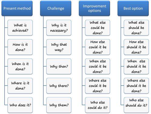 Problem Solving Challenges
