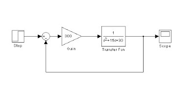 rangkaian simulink respon sistem dengan pengendali P