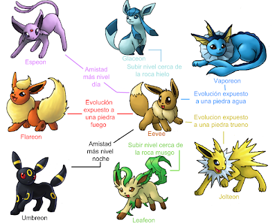 gulpin evolution chart traffic