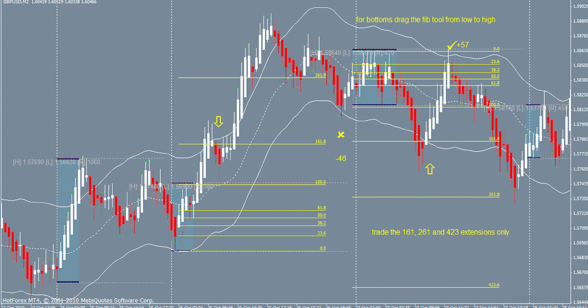 V hands forex