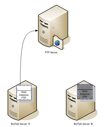 [MultipleHostInstance2.JPG]