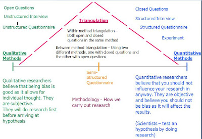 Triangulation in research methodology