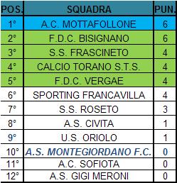 TERZA CATEGORIA GIR. A 2009/10