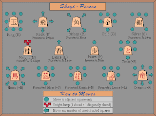 Shogi Promote in Malaysia: How to play shogi tutorial Shogi Promote in Malaysia: How to play shogi tutorial