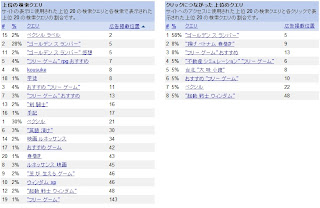 ウェブマスターツールのクエリ図