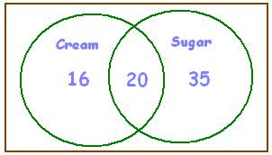 Venn diagram word problems worksheets