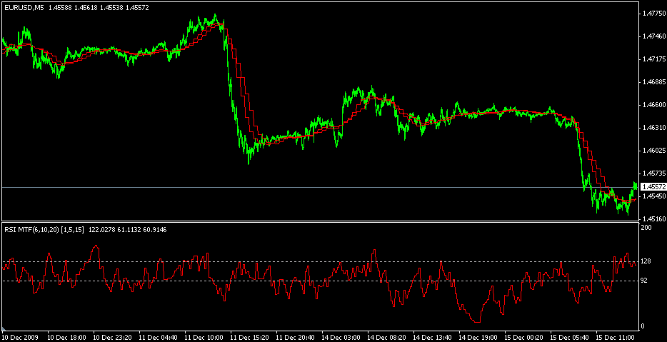 Mtf bollinger bands mq4