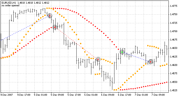 Parabolic sar trading system afl