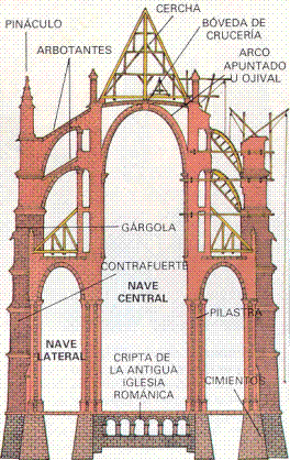 Arco Apuntado