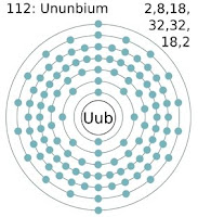 Схема электронной оболочки 112-го элемента