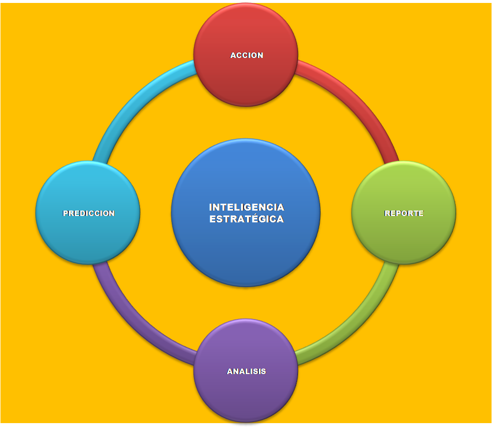 [ciclo+inteligencia.png]
