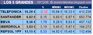 ibex 10 diciembre