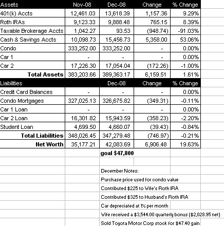 [net+worth+dec+08.bmp]