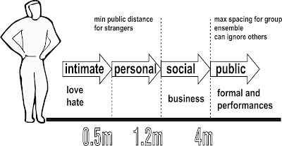 agreed taxonomy of human