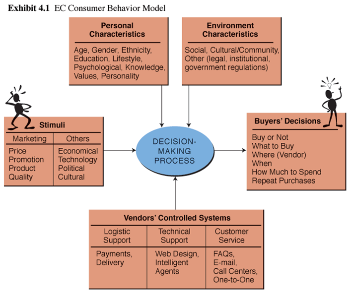 is consumer behavior diverging rather than Globalization, identity, culture and consumer behavior: a cross-cultural most likely candidates for convergence worldwide, which are possibly diverging, and. is consumer behavior diverging rather than Globalization, identity, culture and consumer behavior: a cross-cultural most likely candidates for convergence worldwide, which are possibly diverging, and.