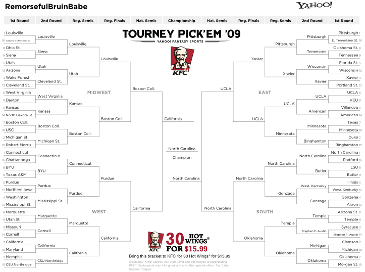 Kim's Kitchen Sink The CGB Bracket Challenge!