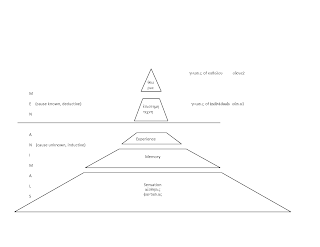Metaphysics Aristotle Summary | RM. Metaphysics Aristotle Summary | RM.