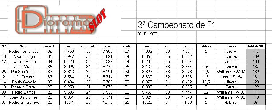 [3ª+Campeonato+F1.jpg]
