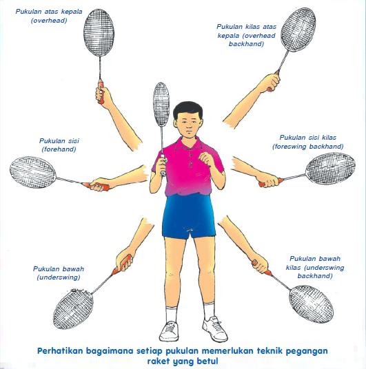 CaRa UnTuK MEnjAdI PeMAin BaDMIntoN YaNg HEbAt: Jenis Pegangan Raket