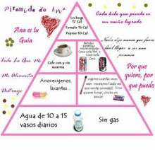 PIRAMIDE