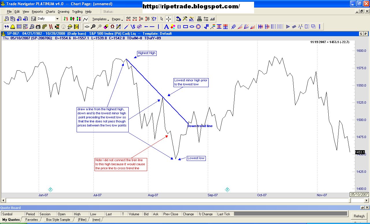 Forex amazon