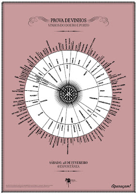 Cartaz: roda de classificação dos aromas