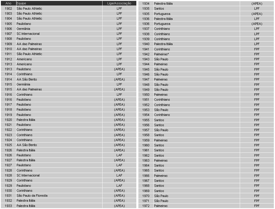 Americano Atletico Clube Todos Os Campeoes Paulista Da Historia