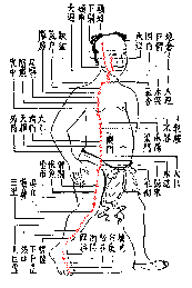 Meridiane A-Z