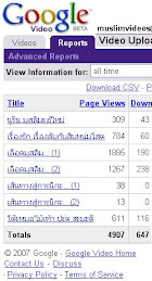 จำนวนผู้เข้าชมวีดีโอ