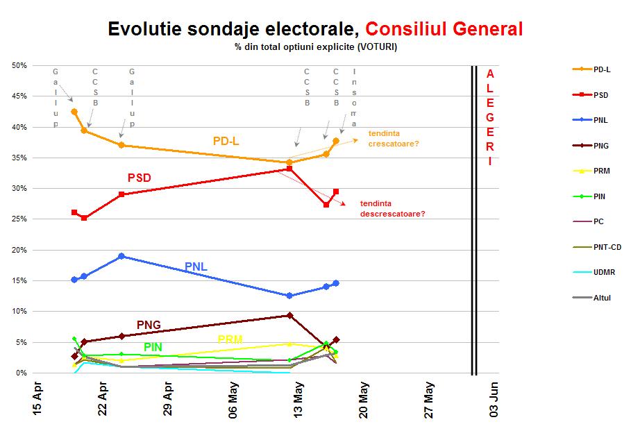 [Comparatie+sondaje+-+grafic+partide.JPG]