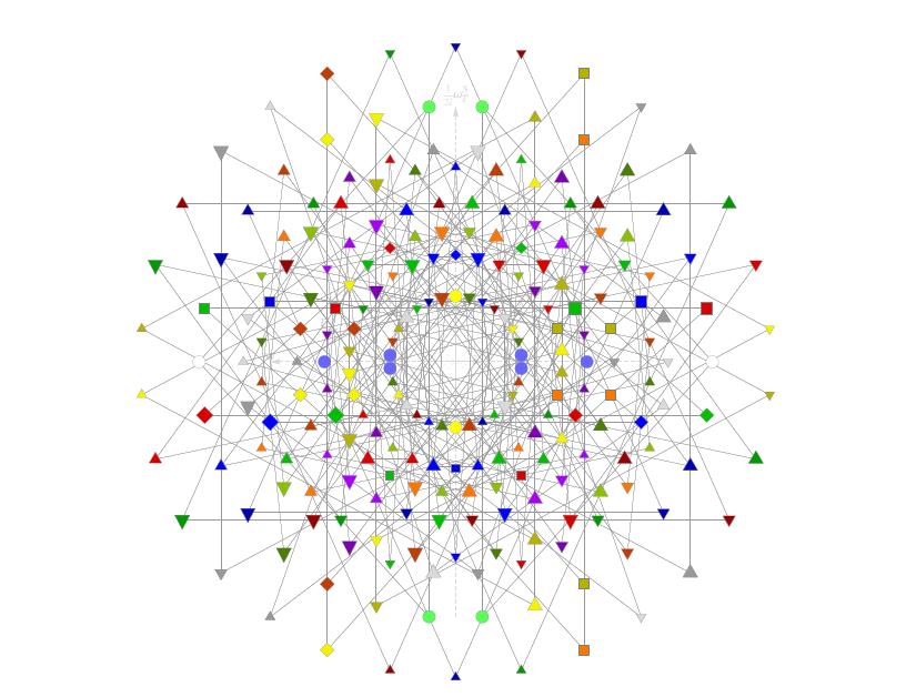 Quantum Theory Model