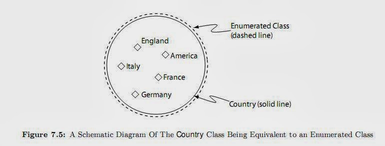 Enumerated Classes: