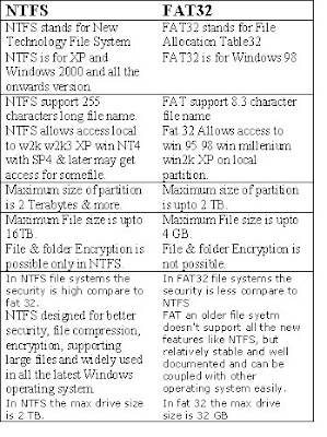 Levi Poulter Sex Difference Between Fat Fat32 And Ntfs