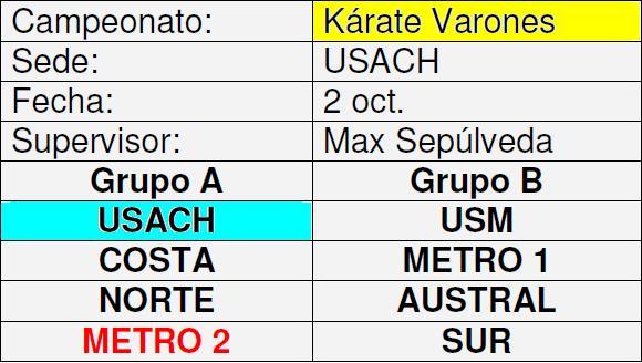 SORTEO NACIONAL DE KARATE VARONES