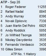 ATP Ranking