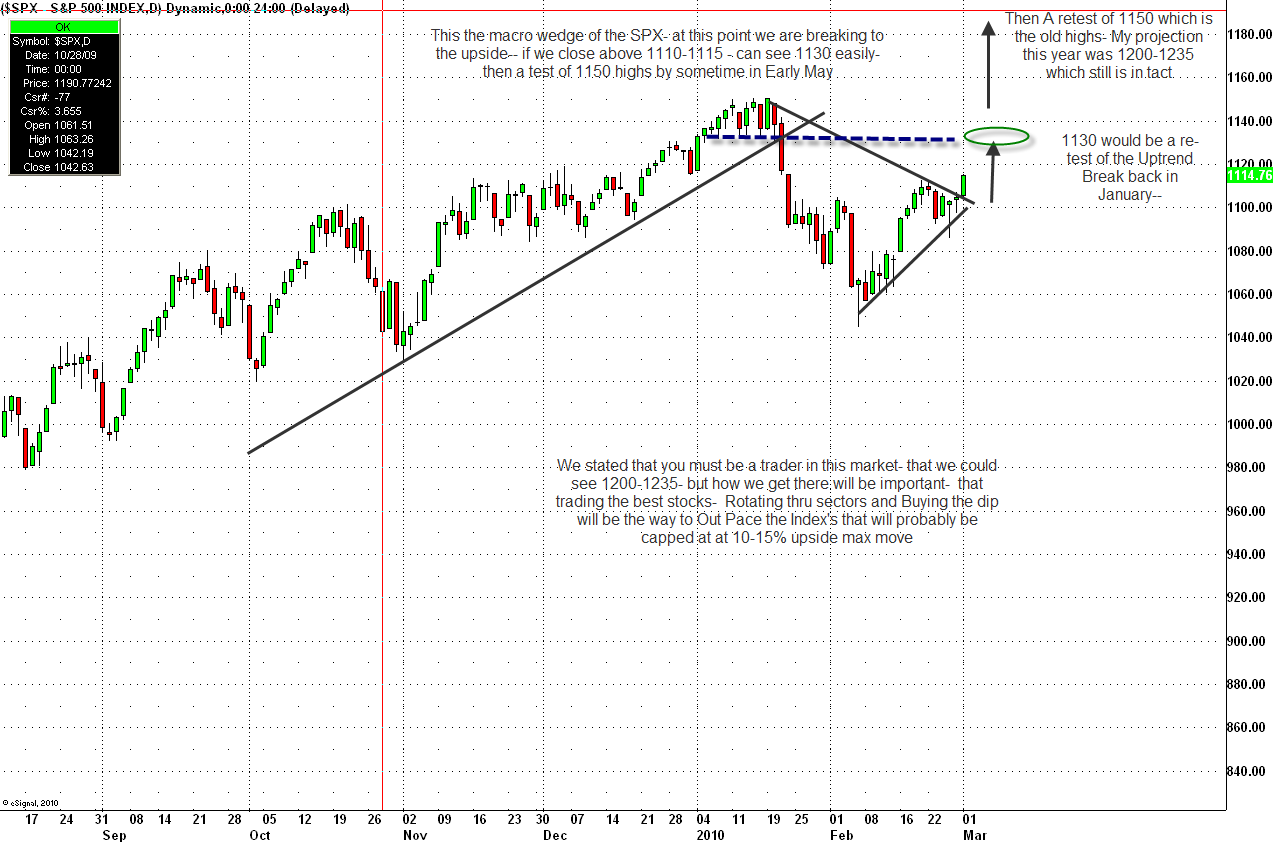 [S&P+march+1st(2).png]