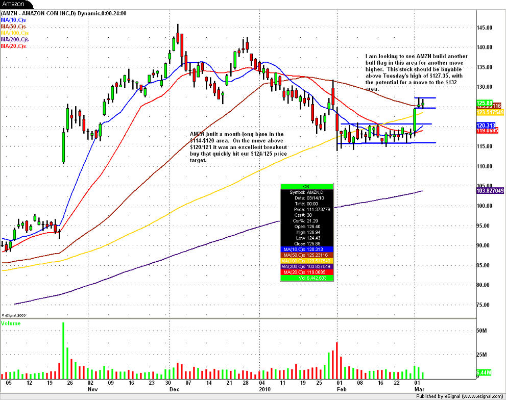 [amzn3410.png]