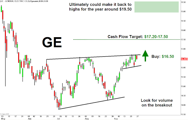 ge+9_27_10+after.png