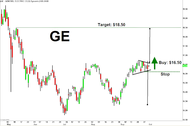 GE+10_1_10+after.png