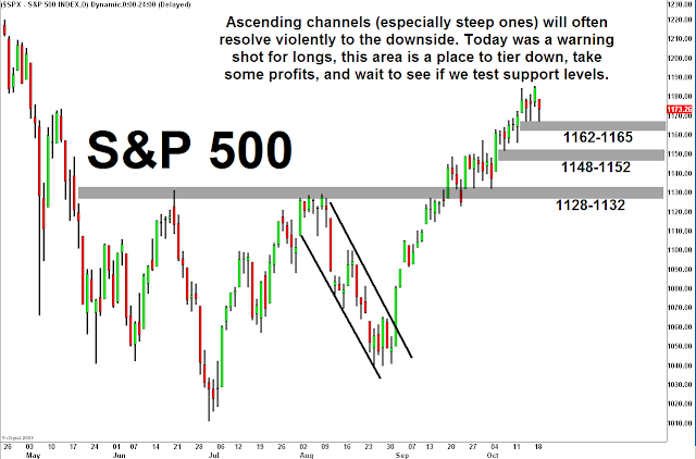 SPX+10_19_10.png