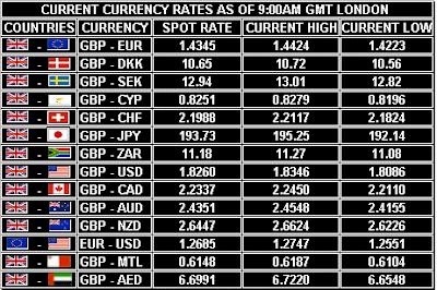 online live world currency rates online live world currency rates