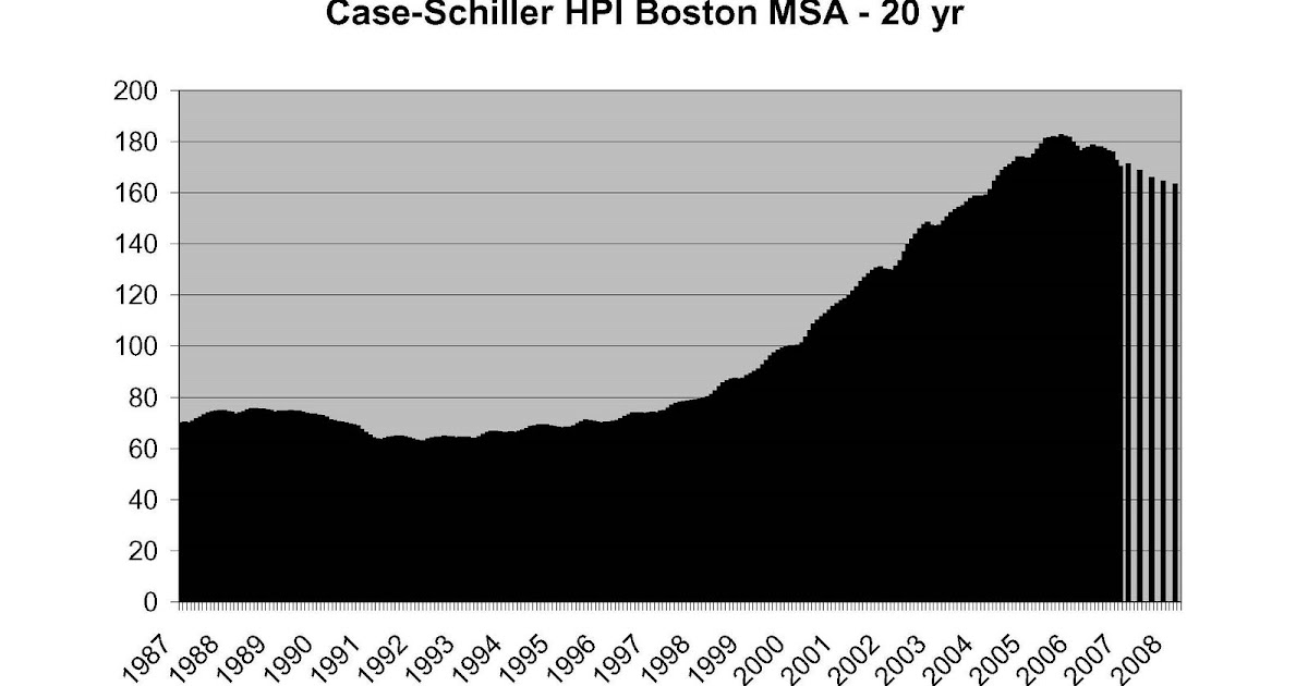 The Massachusetts Housing Market Comparing the previous and current