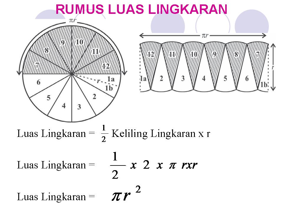 MATEMATIKA KELAS VIII OLEH RUMADI,S.Pd KELILING DAN LUAS