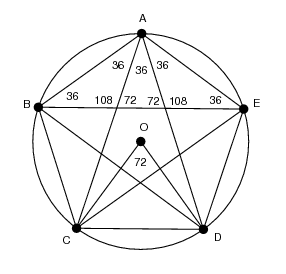 5角形