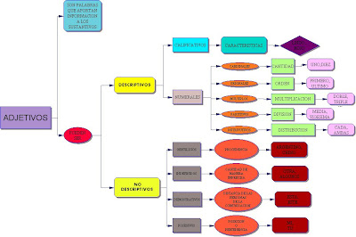 INSPIRATION MAPA CONCEPTUAL inspiration mapa conceptual: