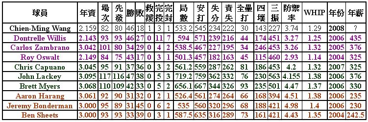 [Wang-Compare-Arbitration.JPG]